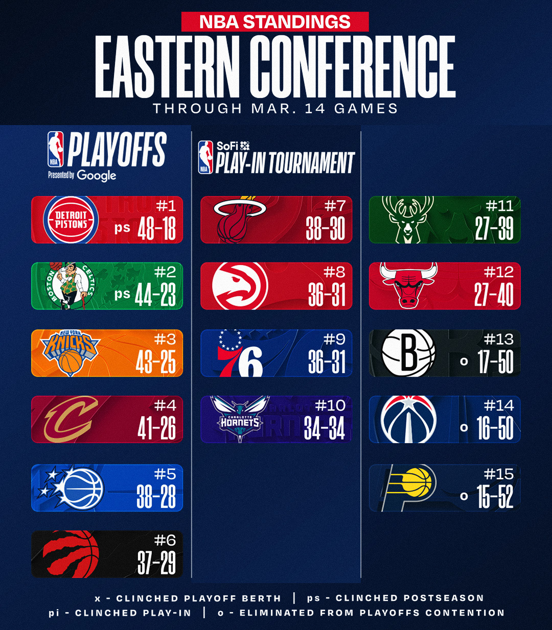 开云-最新排名：湖人“背刺”无比赛火箭杀至第三🔒绿军保底附加赛！