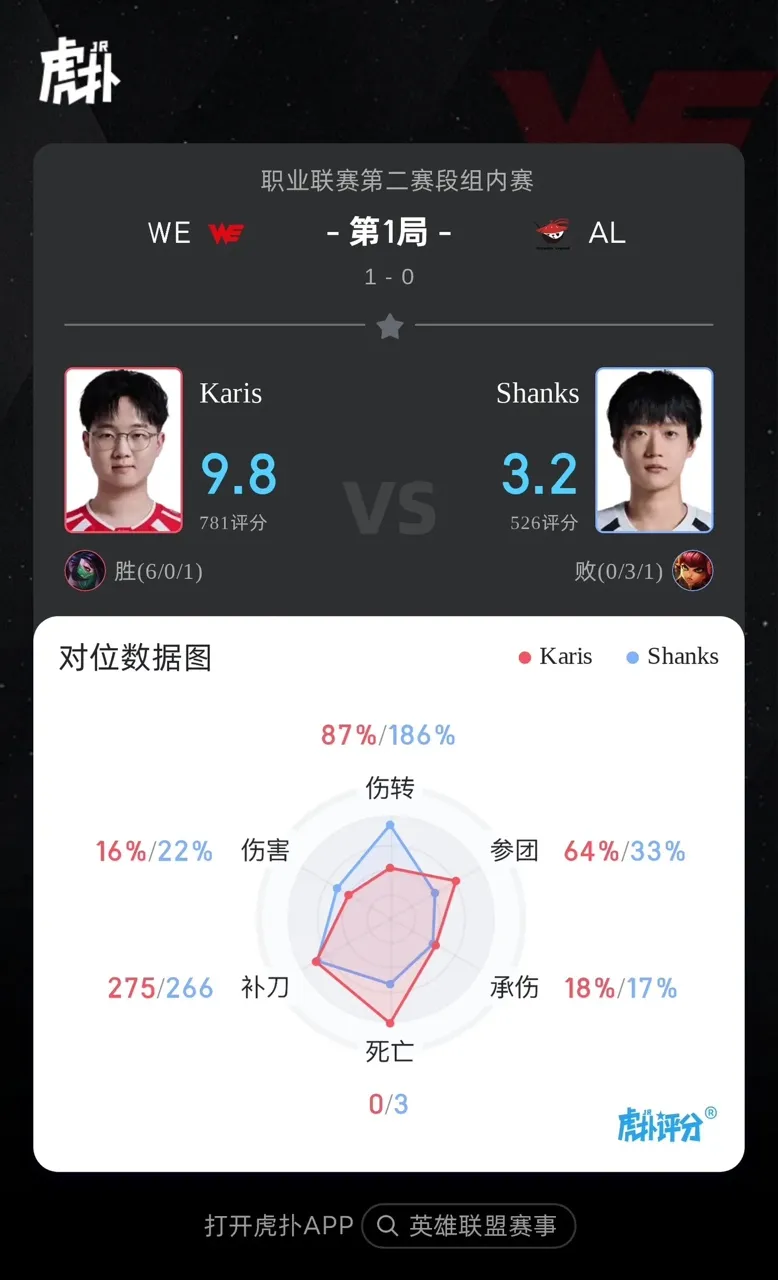 开云体育下载-WE 1-0 AL：窒息运营滴水不漏，WE后期发力先下一城